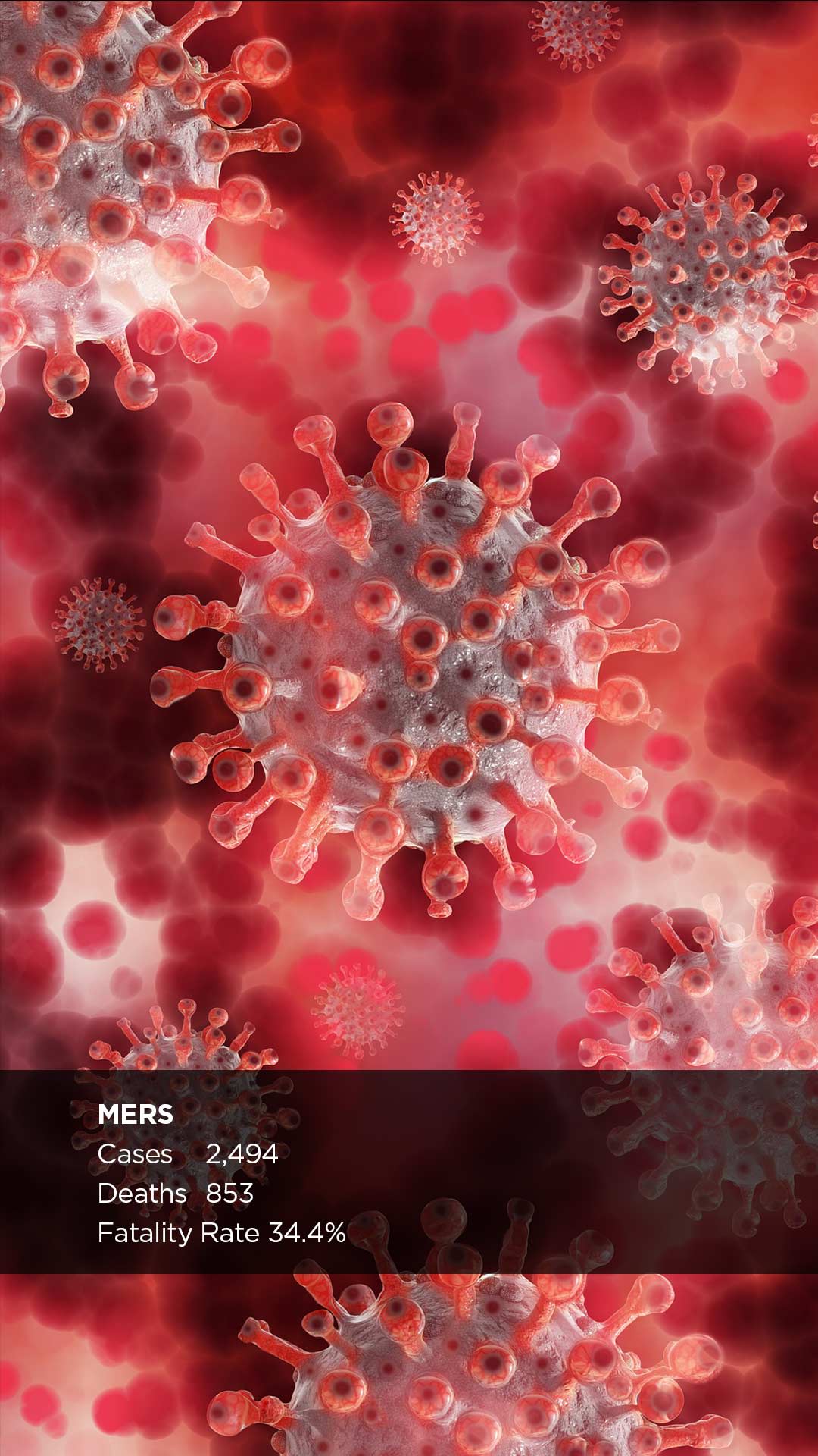 2012 - Middle East respiratory syndrome (MERS). Cases 2494, Deaths 853, Fatality Rate 34.4%