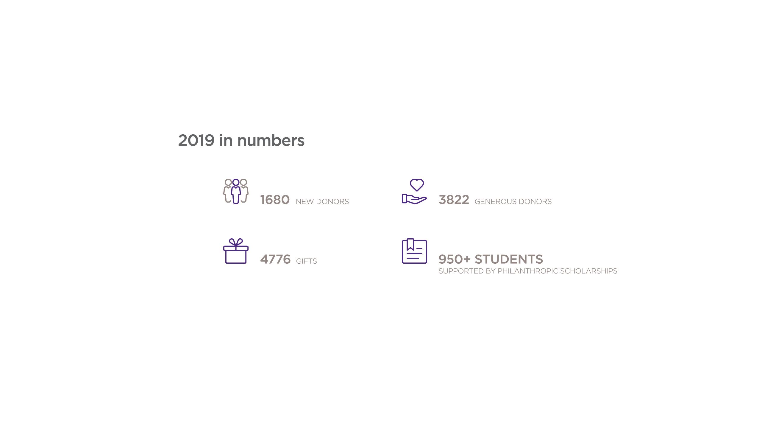 Infographics - number of donors and gifts