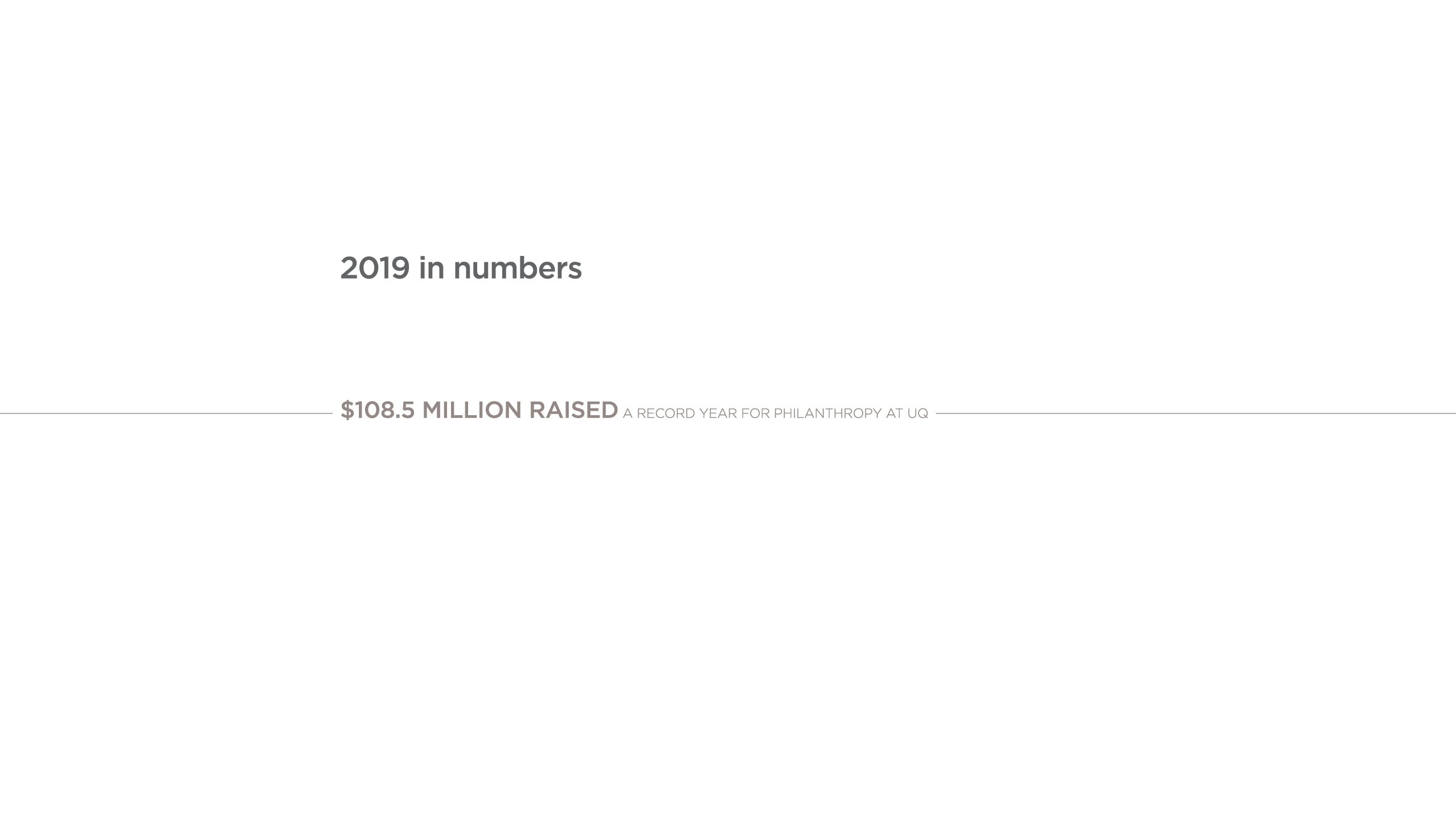 Infographics - $108.5 million raised a record year for philanthropy at UQ