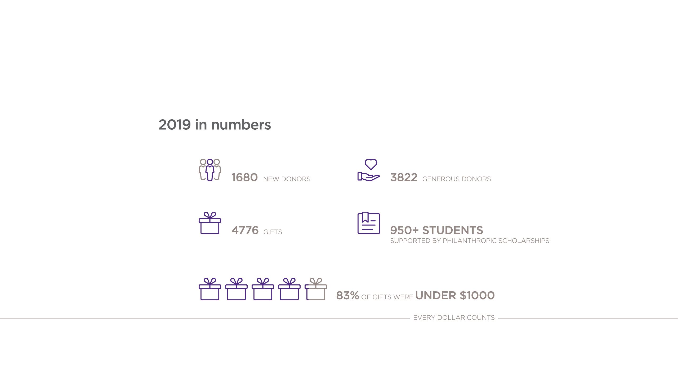 Infographics - every dollar counts