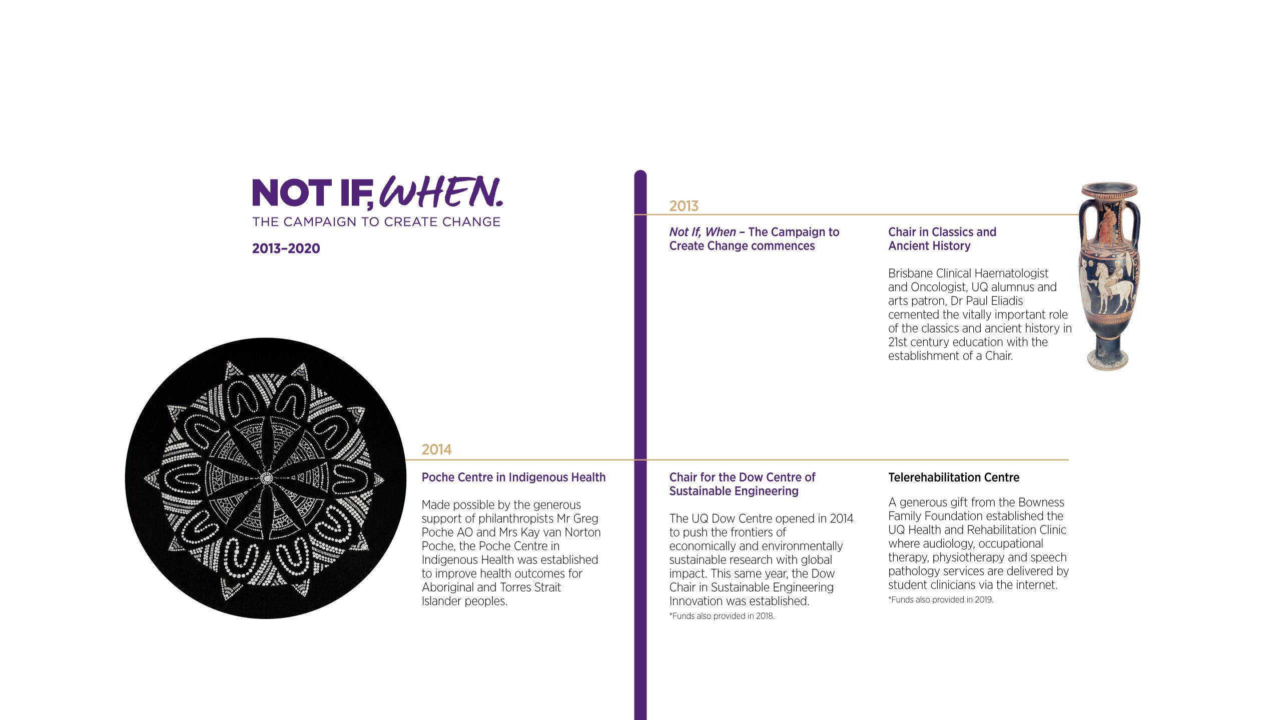 Campaign timelines commences in 2013 and continues with 2014 anecdotes.