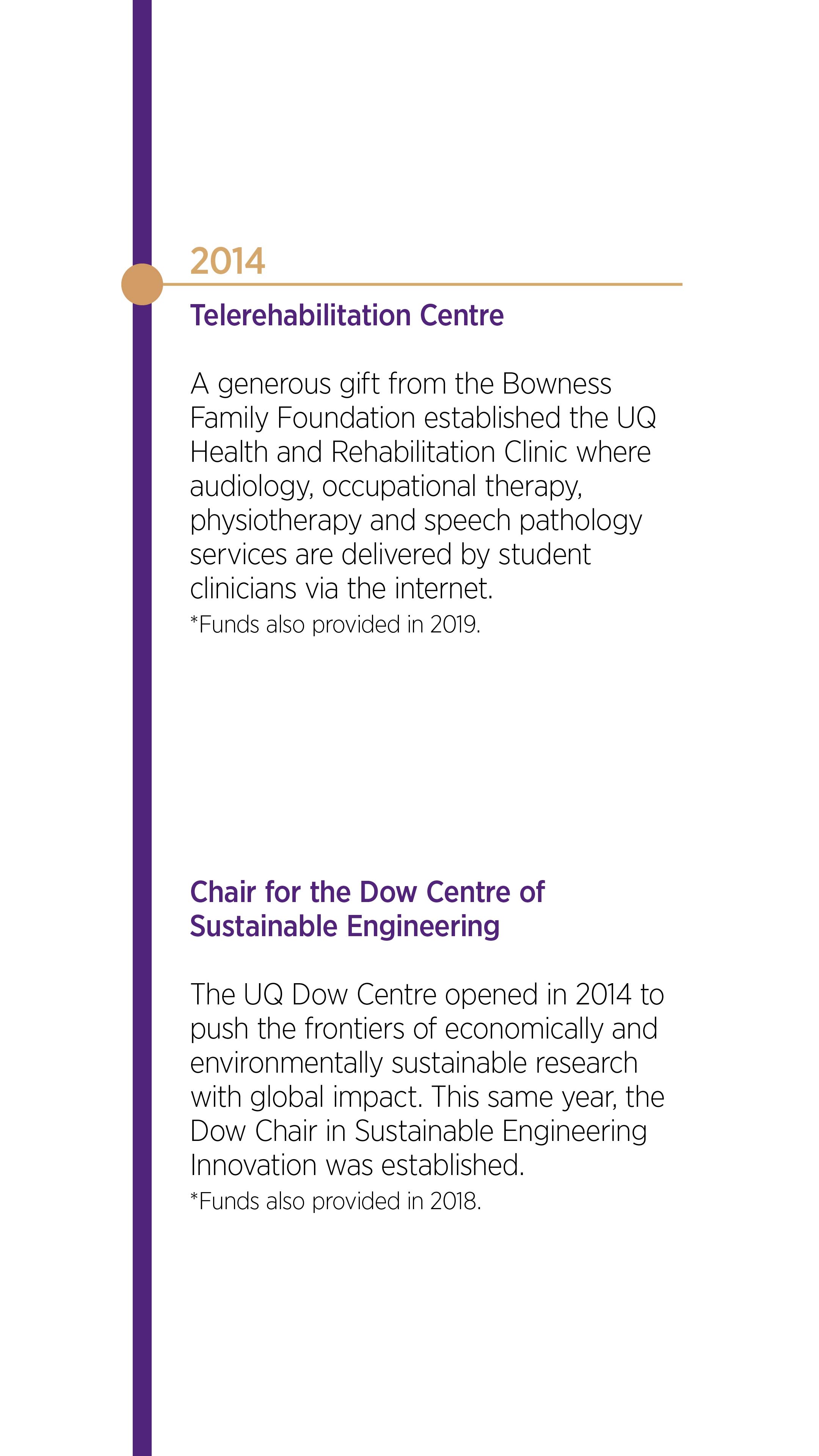 The timeline continues through 2014.