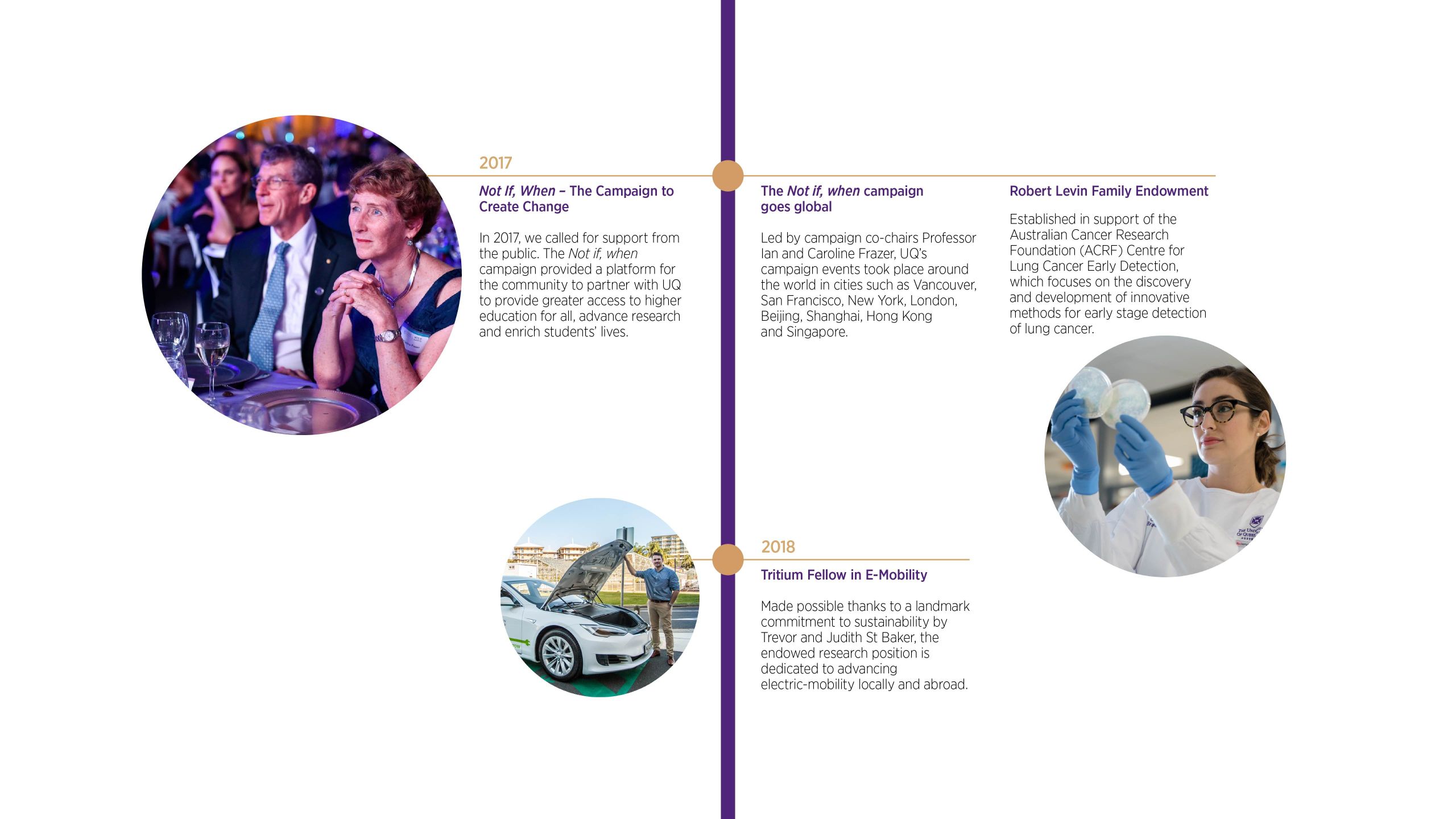 The timeline continues through years 2017 and 2018.