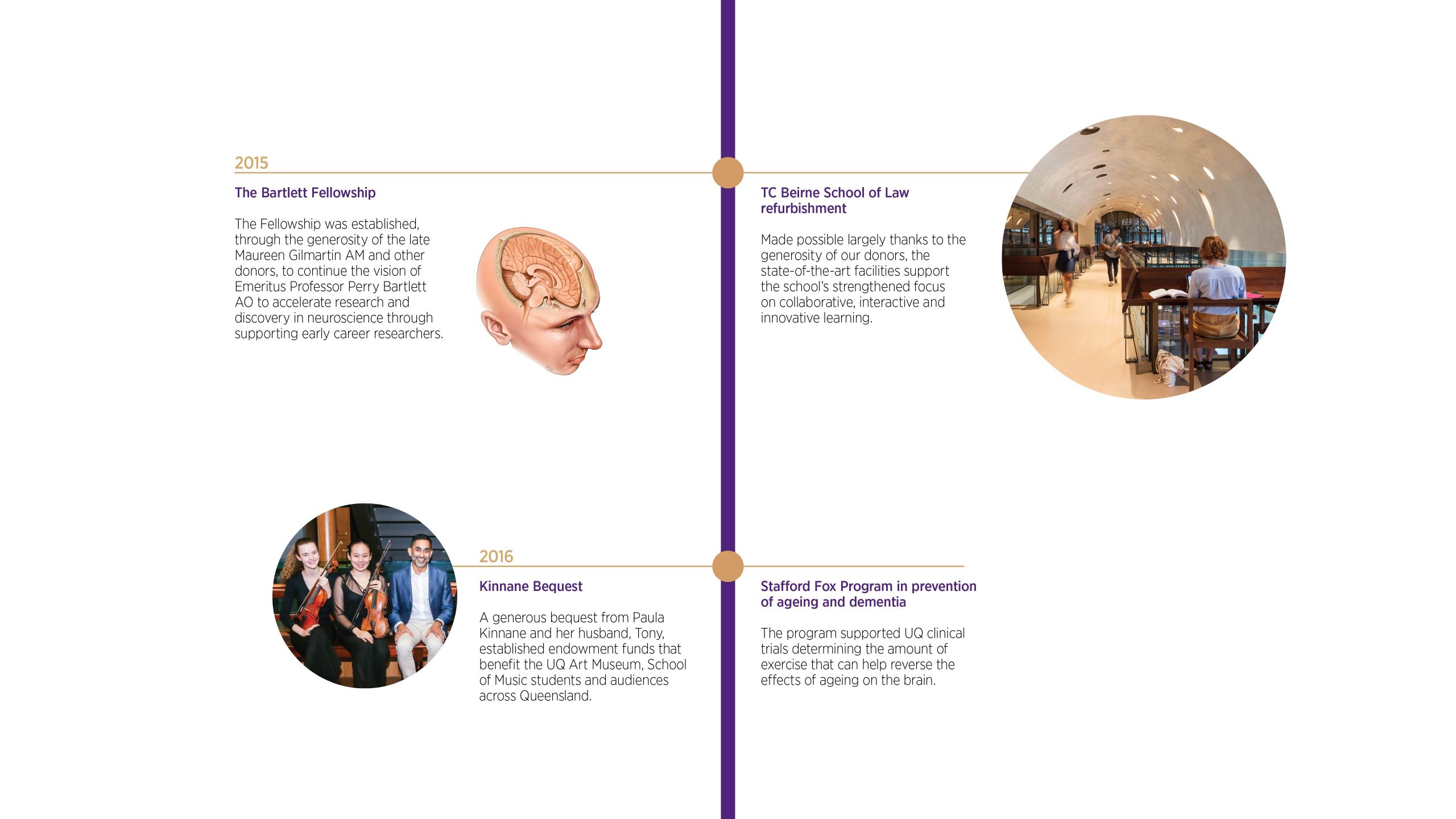 The timeline continues through years 2015 and 2016.