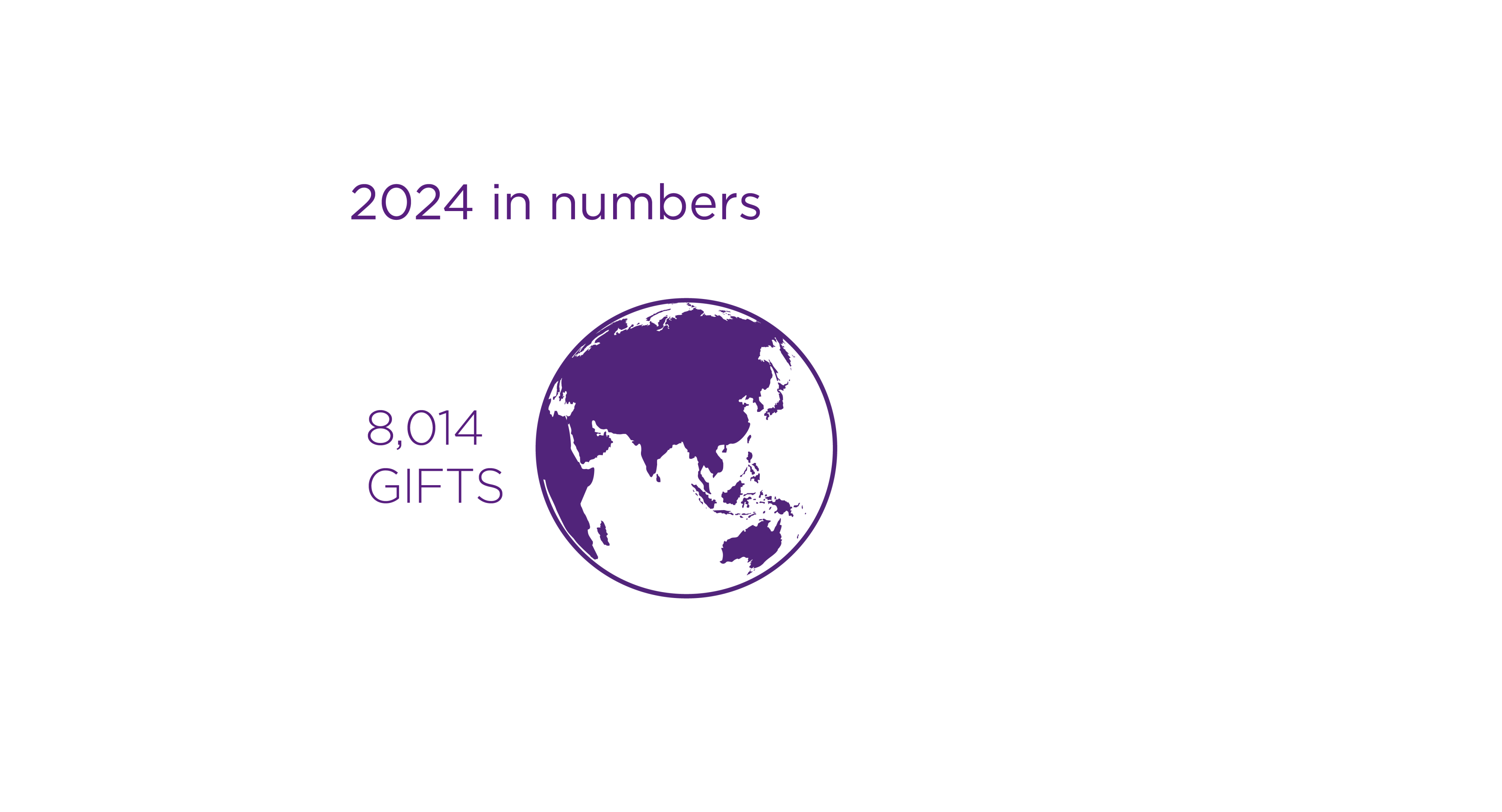 An image of a glove described the 8,014 gifts in 2024.