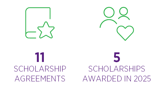 An icon of paper and a star depicts the 11 scholarship agreements created and an icon of two people and a heart depicts the 5 scholarships awarded in 2025.
