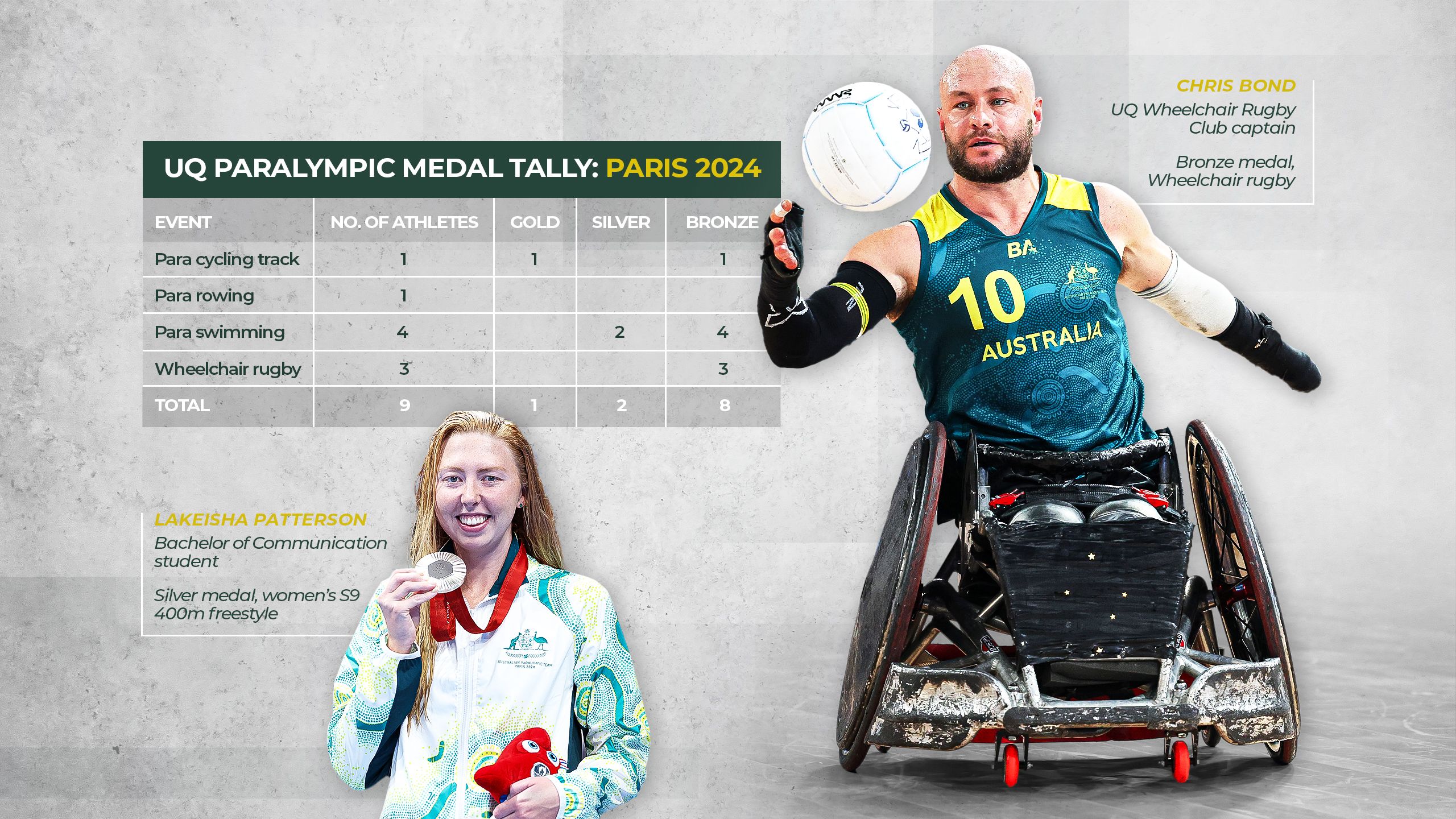Images of UQ Wheelchair Rugby Club captain Chris Bond and Paralympic silver medallist Lakeisha Patterson.