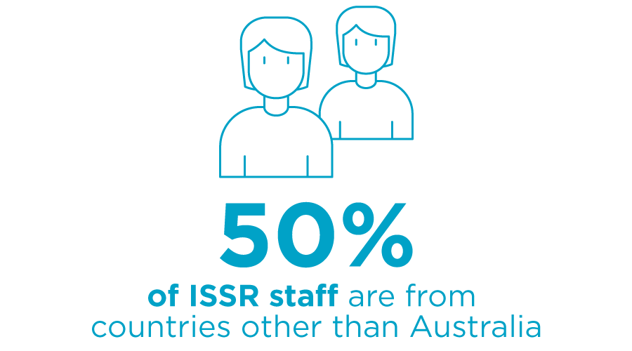 50% of ISSR staff are from countries other than Australia