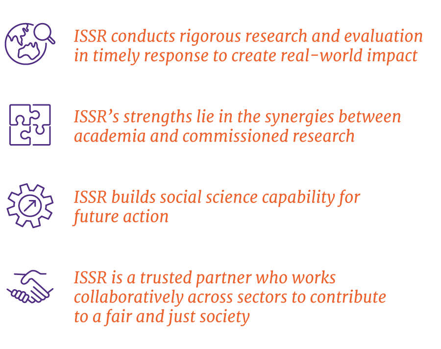 ISSR conducts rigorous research and evaluation in timely response to create real-world impact. ISSR’s strengths lie in the synergies between academia and commissioned research. ISSR builds social science capability for future action.  ISSR is a trusted partner who works collaboratively across sectors to contribute to a fair and just society.