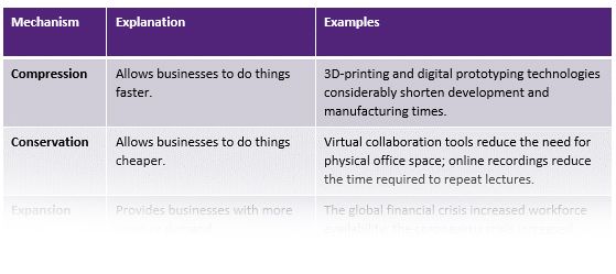 Examples of change mechanisms. Click for PDF