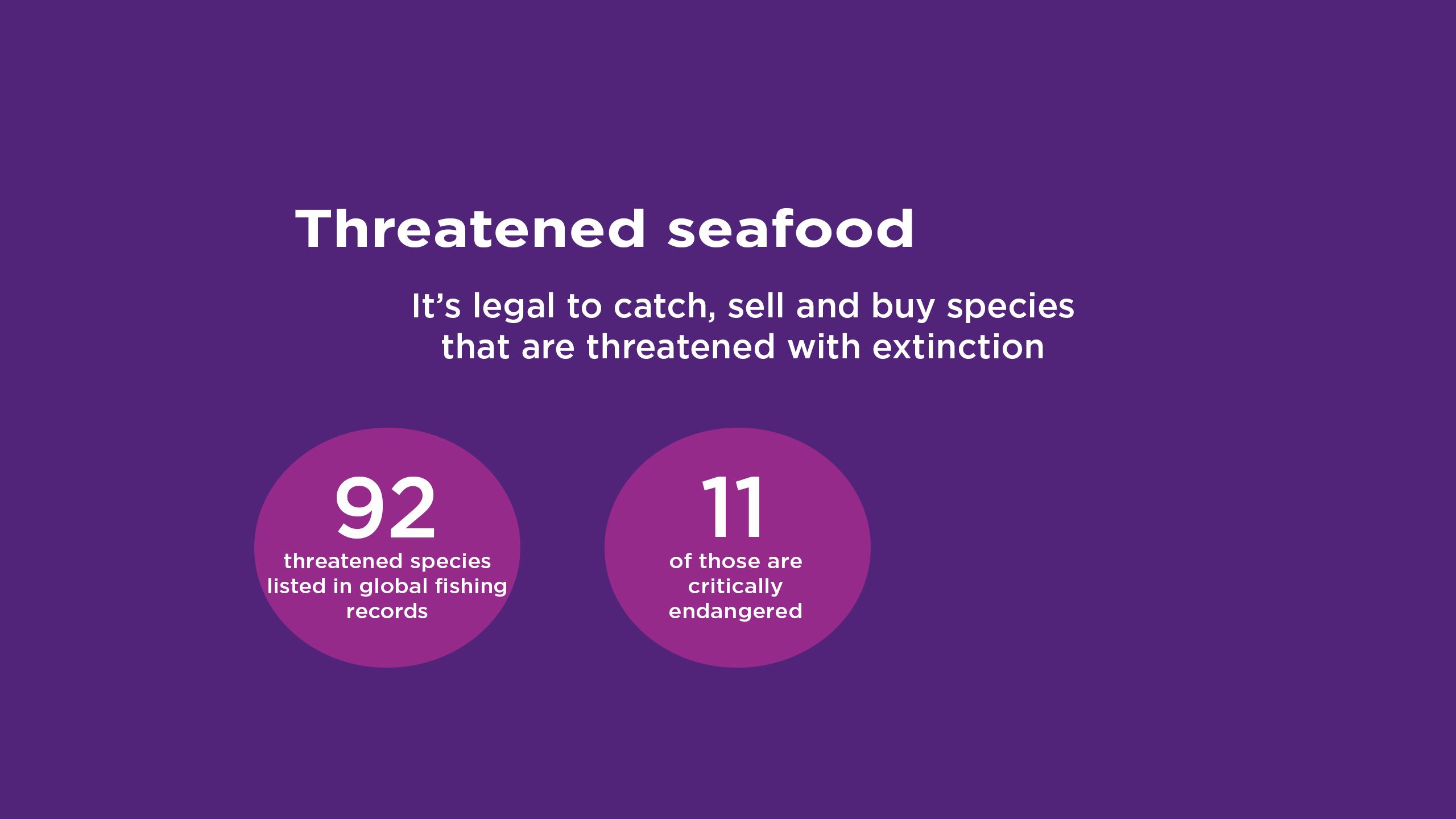 graphic that says '11 of those are critically endangered'