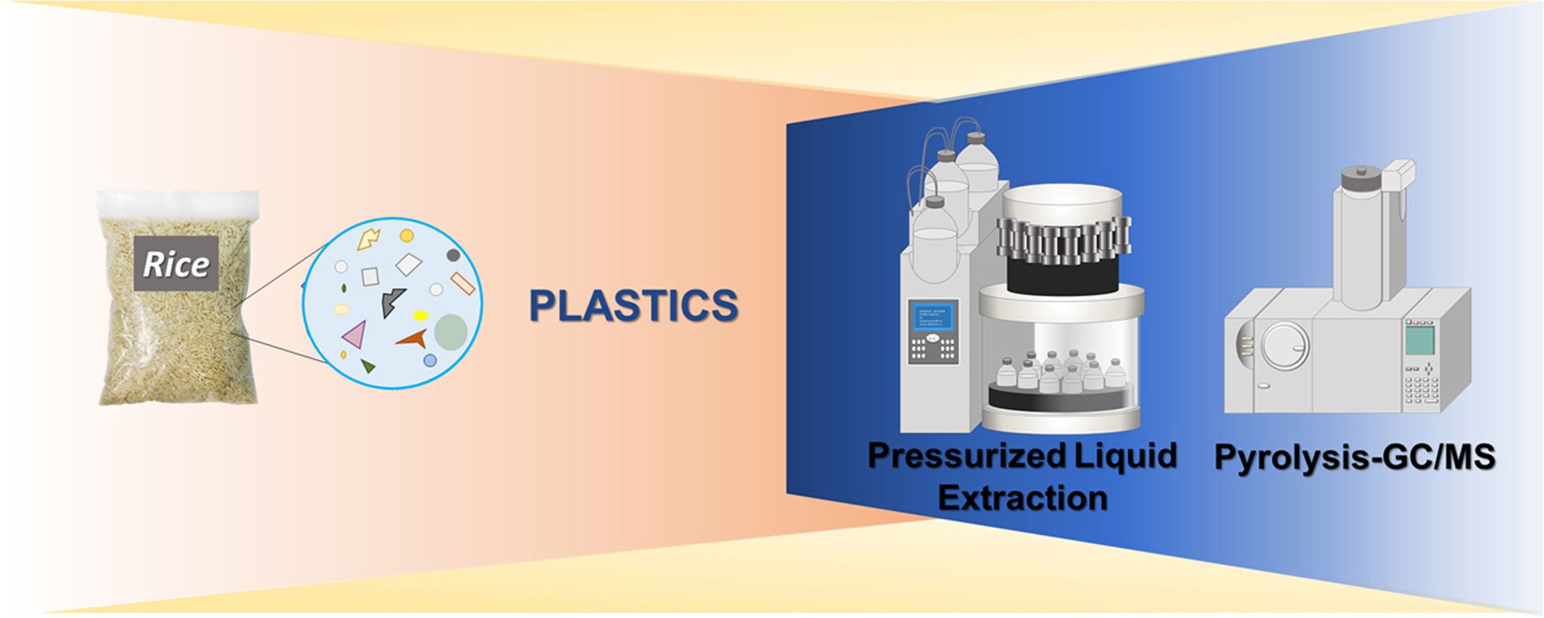 Diagram of the machines used by researchers to extract microplastics from store-bought rice.