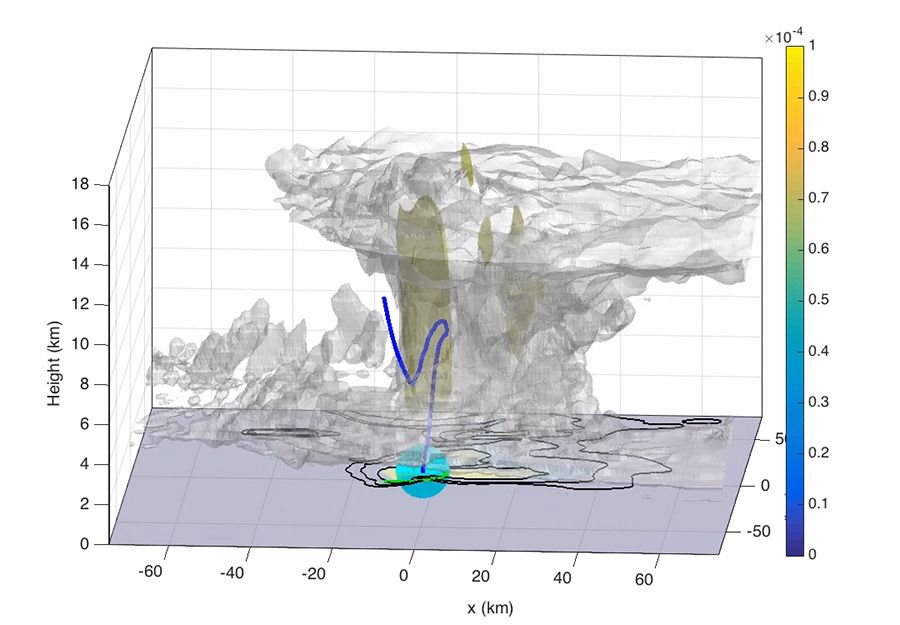A still image from a video of hail moving through a simulation of a storm.