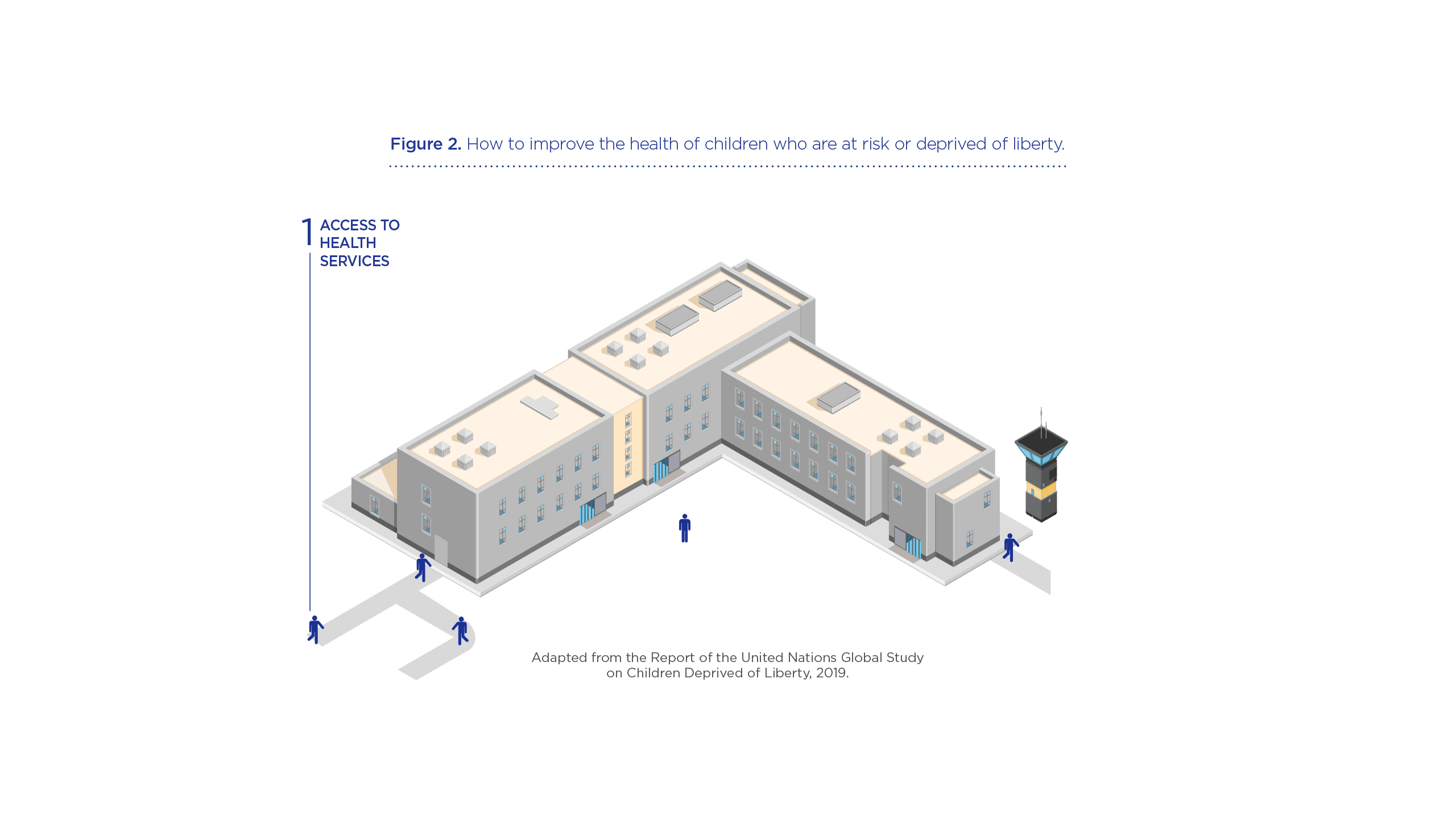 A digital model of a prison building with people walking around it