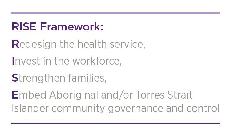 RISE Framework infographic: Redesign the health service, Invest in the workforce, Strengthen families, Embed Aboriginal and/or Torres Strait Islander community governance and control.
