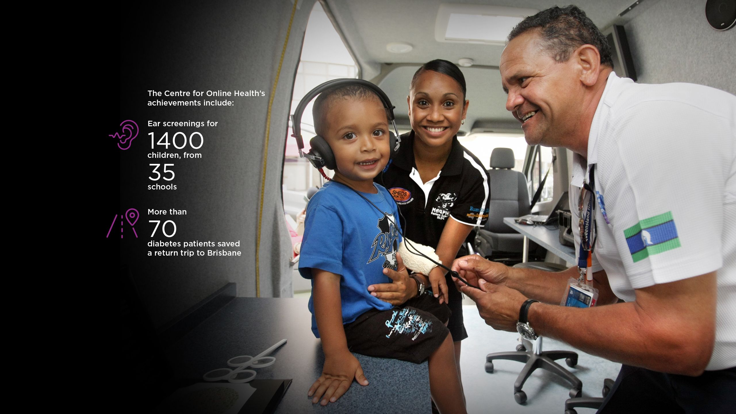 Infographic with following information: The Centre for Online Health's achievements include: Ear screenings for 1400 children from 35 schools; More than 70 diabetes patients saved a return trip to Brisbane; Dementia training for 12 health workers and practitioners.