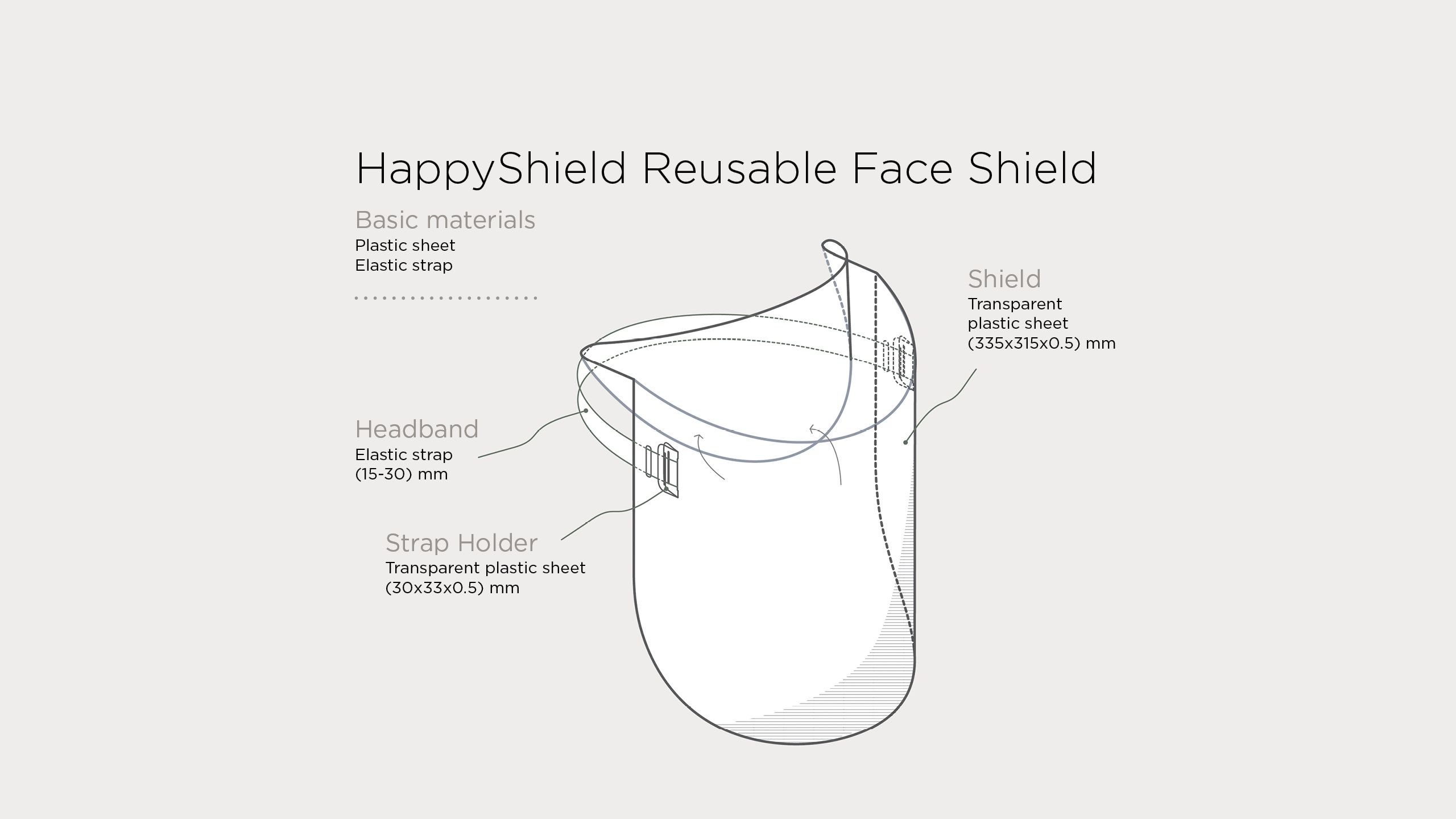 The HappyShield shield is made out of a 335 x 315 x 0.5 millimetre transparent plastic sheet.