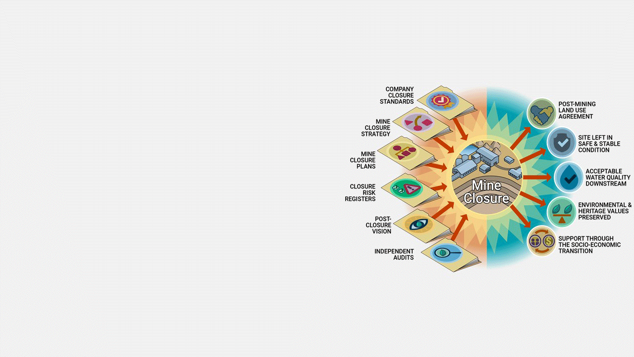 Management tool diagram
