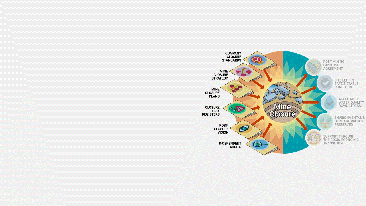 Management tool diagram