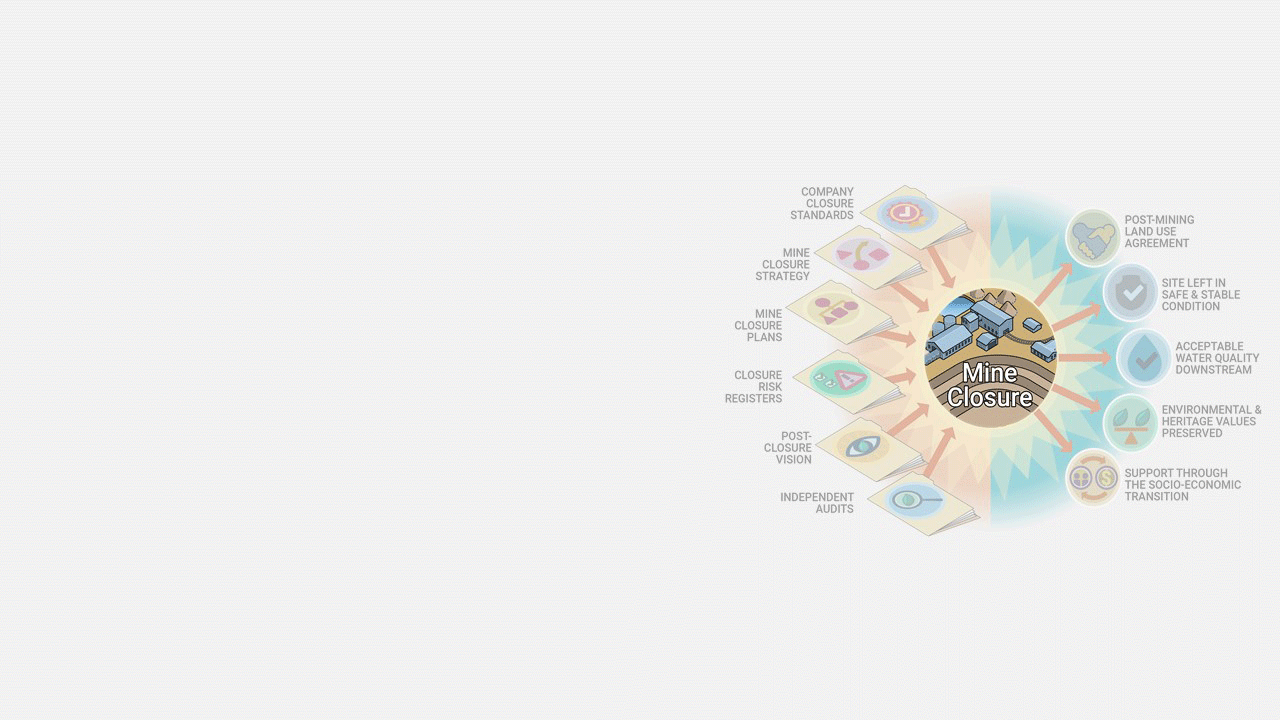 Management tool diagram